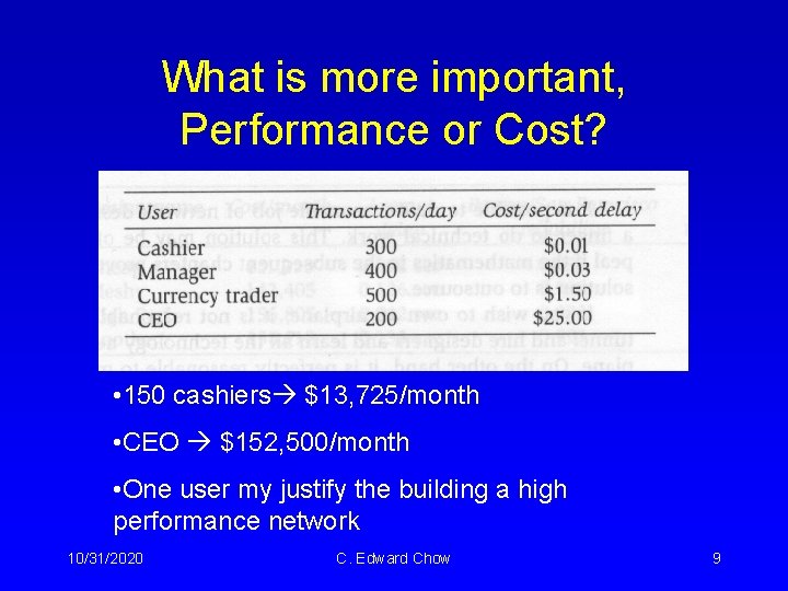 What is more important, Performance or Cost? • 150 cashiers $13, 725/month • CEO