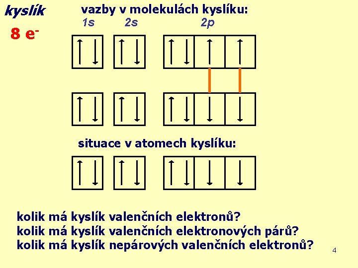 kyslík 8 e- vazby v molekulách kyslíku: 1 s 2 s 2 p situace