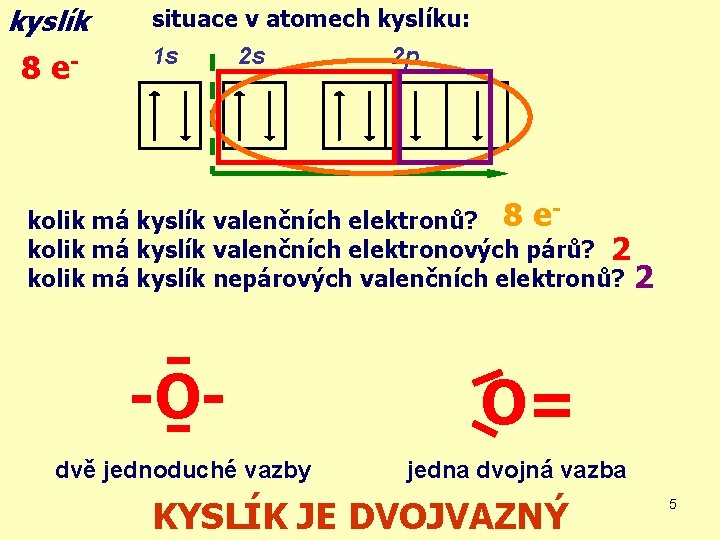 kyslík 8 e- situace v atomech kyslíku: 1 s 2 s 2 p kolik