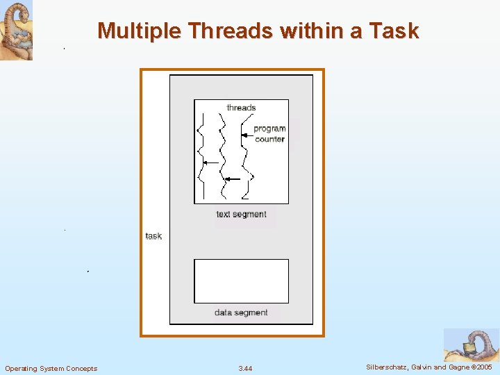 Multiple Threads within a Task Operating System Concepts 3. 44 Silberschatz, Galvin and Gagne