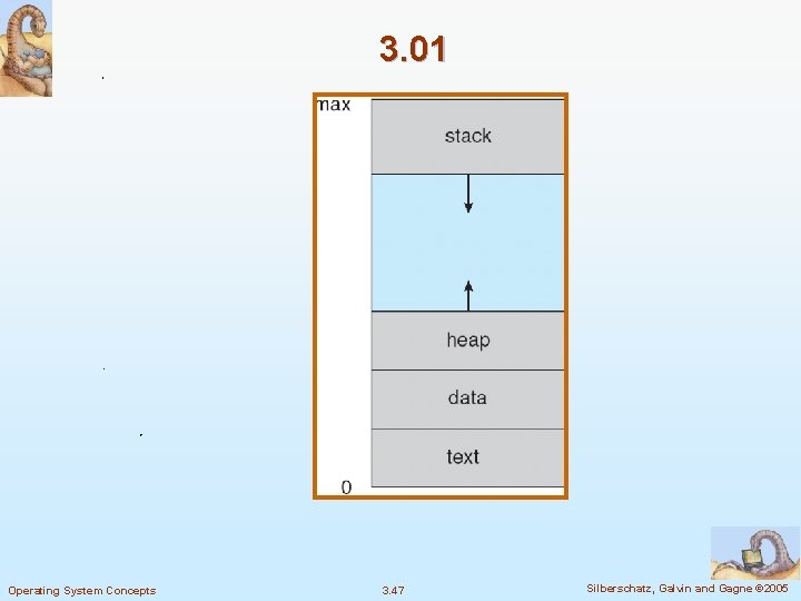 3. 01 Operating System Concepts 3. 47 Silberschatz, Galvin and Gagne © 2005 