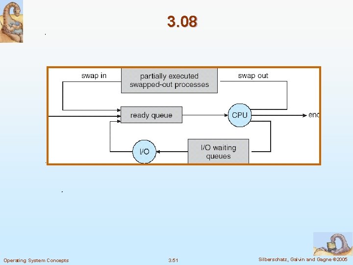 3. 08 Operating System Concepts 3. 51 Silberschatz, Galvin and Gagne © 2005 