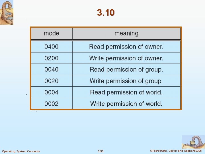 3. 10 Operating System Concepts 3. 53 Silberschatz, Galvin and Gagne © 2005 