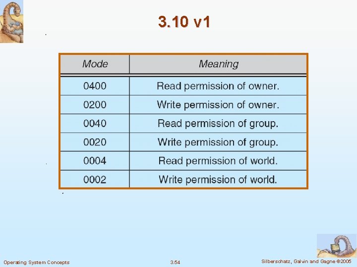 3. 10 v 1 Operating System Concepts 3. 54 Silberschatz, Galvin and Gagne ©