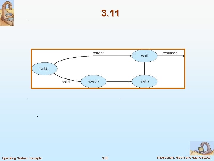 3. 11 Operating System Concepts 3. 55 Silberschatz, Galvin and Gagne © 2005 