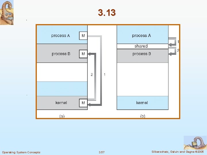 3. 13 Operating System Concepts 3. 57 Silberschatz, Galvin and Gagne © 2005 