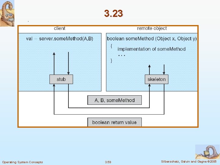 3. 23 Operating System Concepts 3. 59 Silberschatz, Galvin and Gagne © 2005 