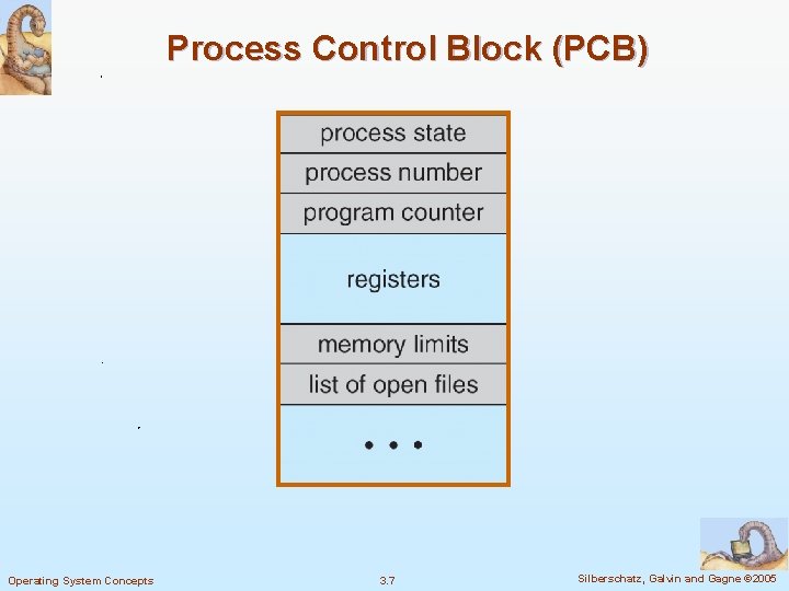 Process Control Block (PCB) Operating System Concepts 3. 7 Silberschatz, Galvin and Gagne ©