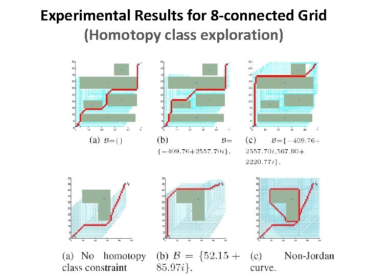 Experimental Results for 8 -connected Grid (Homotopy class exploration) 