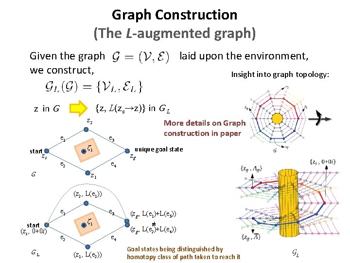 Graph Construction (The L-augmented graph) Given the graph we construct, laid upon the environment,