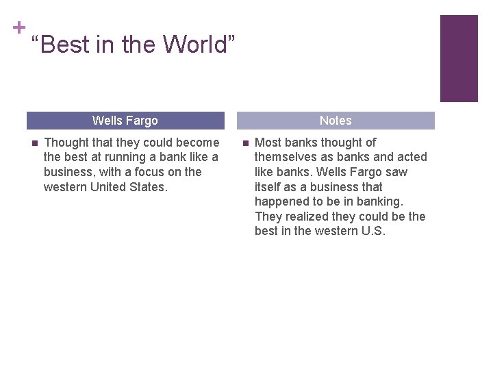 + “Best in the World” Wells Fargo n Thought that they could become the