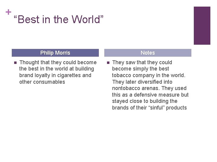 + “Best in the World” Philip Morris n Thought that they could become the