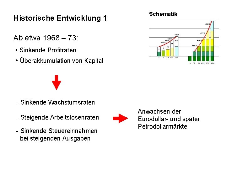 Historische Entwicklung 1 Schematik Ab etwa 1968 – 73: • Sinkende Profitraten • Überakkumulation