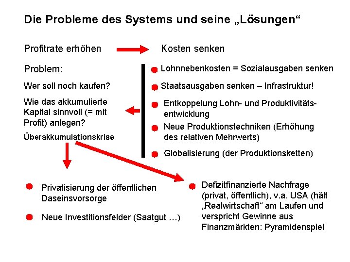 Die Probleme des Systems und seine „Lösungen“ Profitrate erhöhen Kosten senken Problem: Lohnnebenkosten =