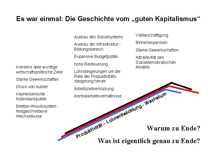 Es war einmal: Die Geschichte vom „guten Kapitalismus“ Konsens über wichtige wirtschaftspolitische Ziele Ausbau