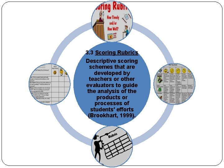3. 3 Scoring Rubrics Descriptive scoring schemes that are developed by teachers or other