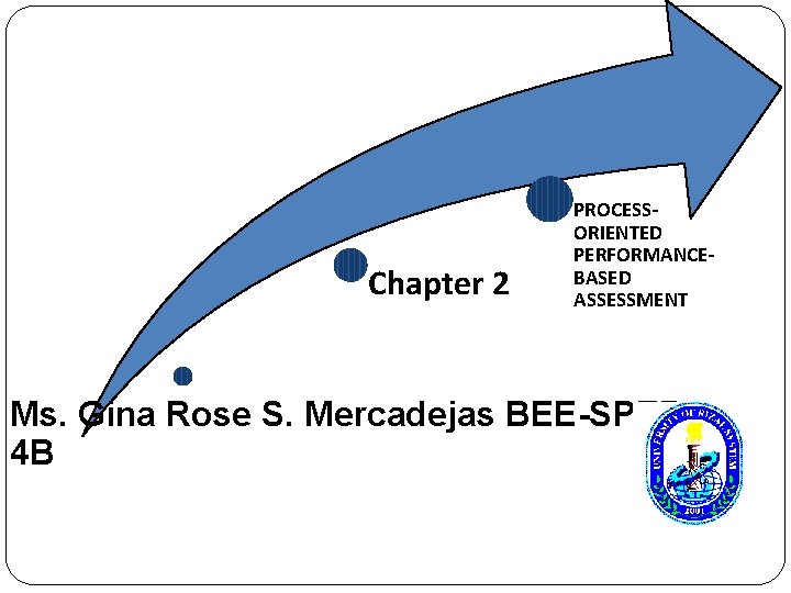 Chapter 2 PROCESSORIENTED PERFORMANCEBASED ASSESSMENT Ms. Gina Rose S. Mercadejas BEE-SPED 4 B 