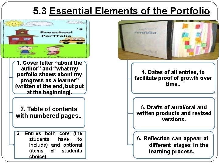 5. 3 Essential Elements of the Portfolio 1. Cover letter ‘‘about the author” and
