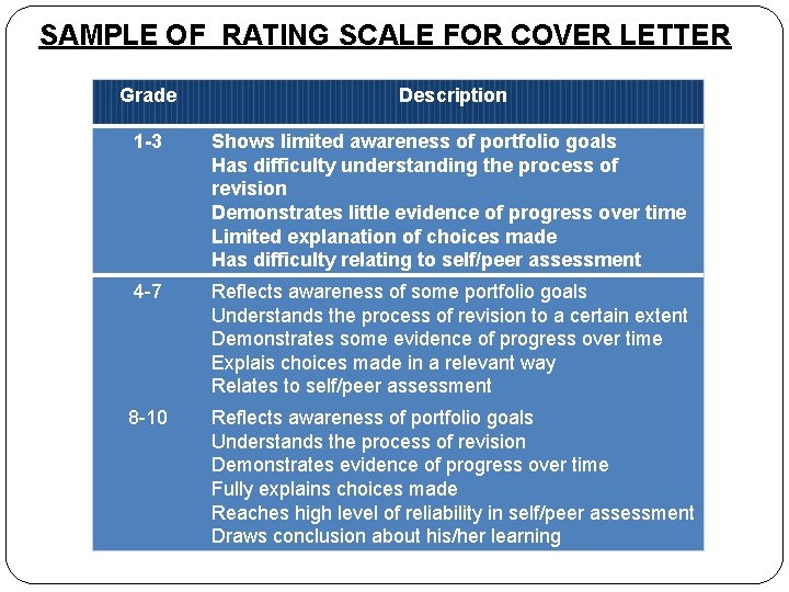 SAMPLE OF RATING SCALE FOR COVER LETTER Grade Description 1 -3 Shows limited awareness
