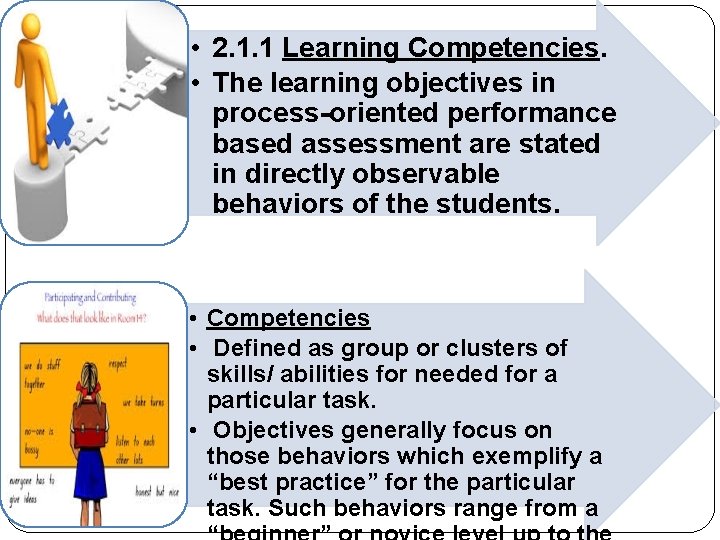  • 2. 1. 1 Learning Competencies. • The learning objectives in process-oriented performance