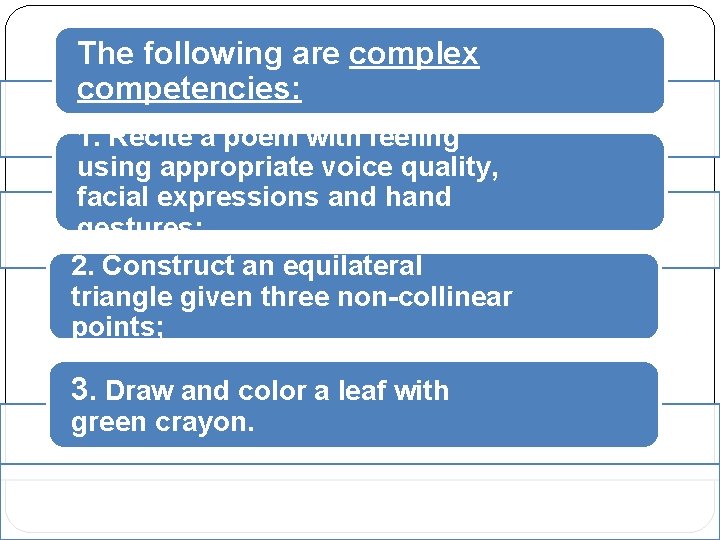 The following are complex competencies: 1. Recite a poem with feeling using appropriate voice