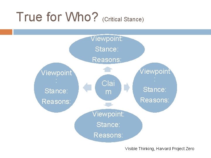 True for Who? (Critical Stance) Viewpoint: Stance: Reasons: Viewpoint : Stance: Reasons: Clai m