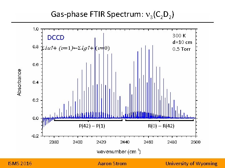 Gas-phase FTIR Spectrum: n 3(C 2 D 2) 300 K d=10 cm 0. 5