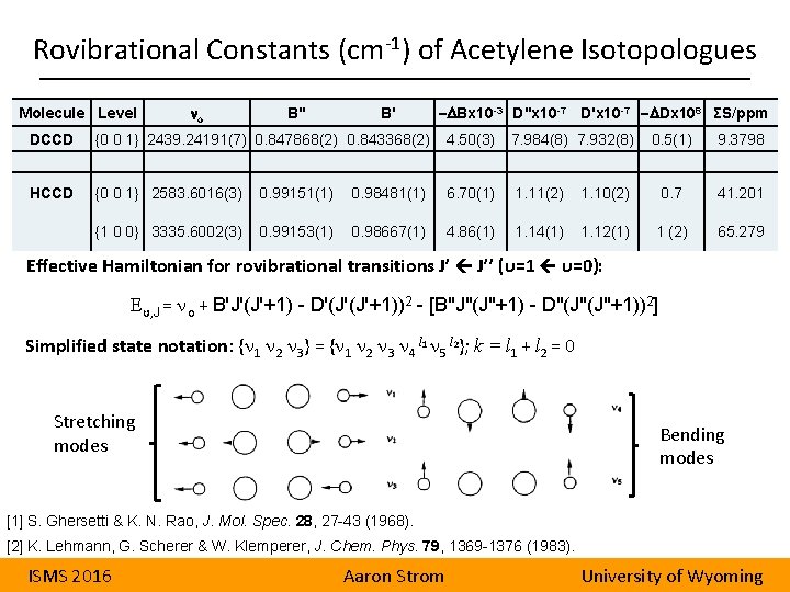 Rovibrational Constants (cm-1) of Acetylene Isotopologues Molecule Level no B'' B' -DBx 10 -3