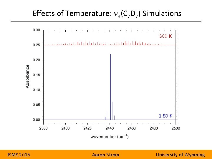 Effects of Temperature: n 3(C 2 D 2) Simulations 300 K 1. 89 K
