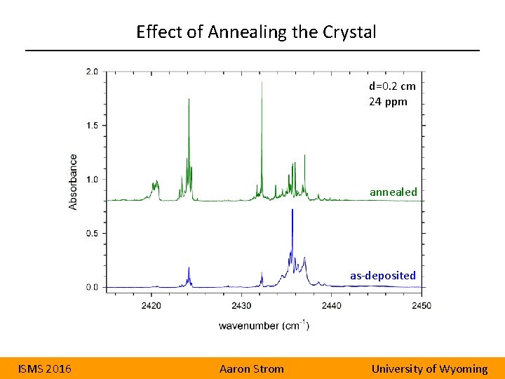 Effect of Annealing the Crystal d=0. 2 cm 24 ppm annealed as-deposited ISMS 2016