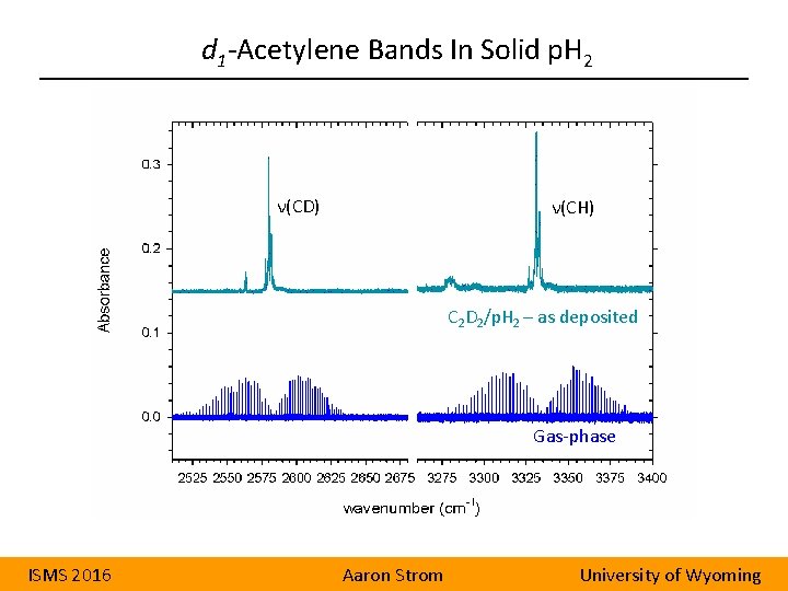 d 1 -Acetylene Bands In Solid p. H 2 ν(CD) ν(CH) C 2 D