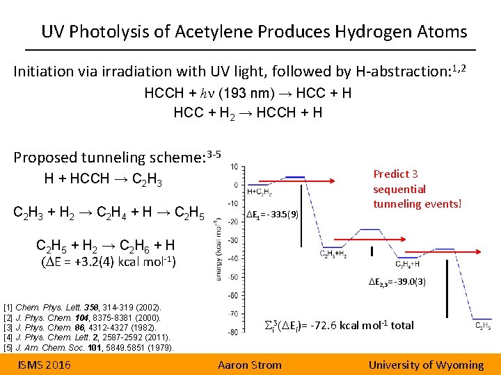 UV Photolysis of Acetylene Produces Hydrogen Atoms Initiation via irradiation with UV light, followed