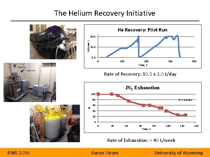 The Helium Recovery Initiative He Recovery: Pilot Run Volume, L 60. 0 30. 0