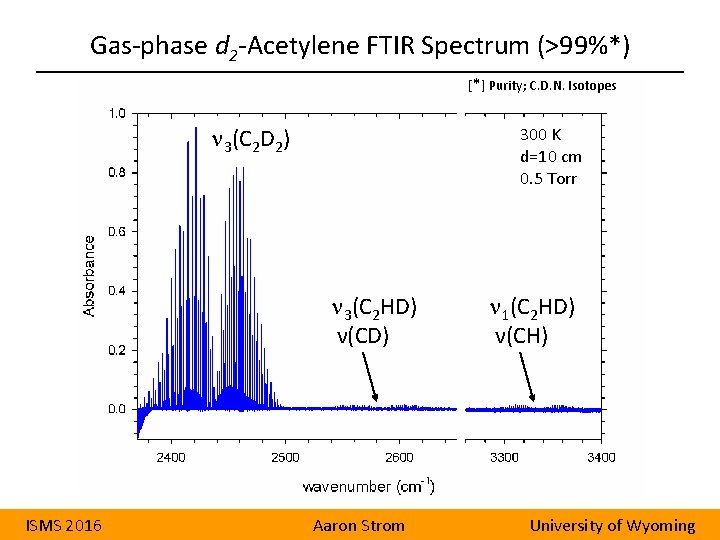 Gas-phase d 2 -Acetylene FTIR Spectrum (>99%*) [*] Purity; C. D. N. Isotopes n