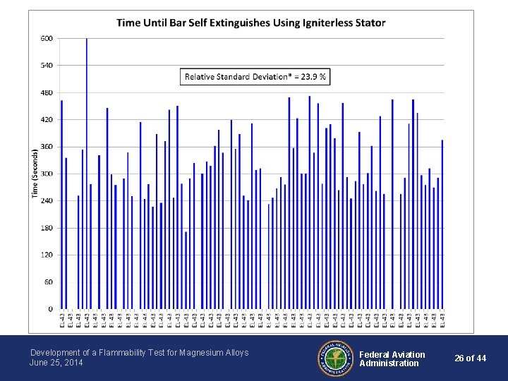 Development of a Flammability Test for Magnesium Alloys June 25, 2014 Federal Aviation Administration