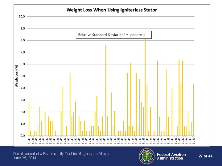 Development of a Flammability Test for Magnesium Alloys June 25, 2014 Federal Aviation Administration