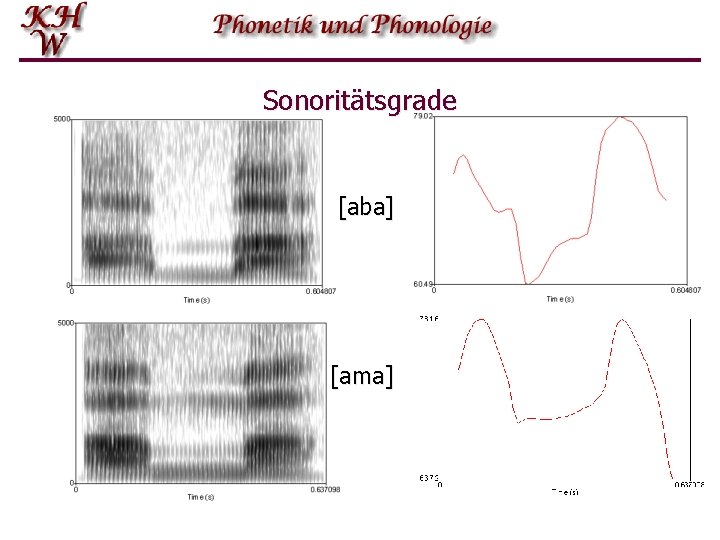 Sonoritätsgrade [aba] [ama] 