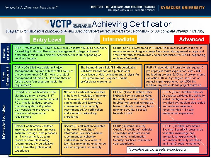 Achieving Certification Diagram is for illustrative purposes only and does not reflect all requirements