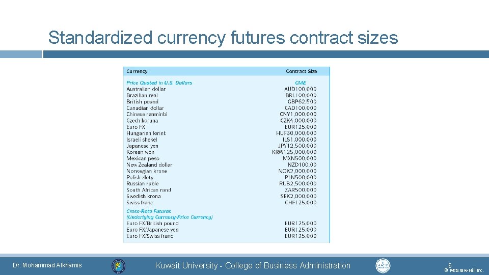 Chapter 7 Foreign Currency Derivatives Dr Mohammad Alkhamis