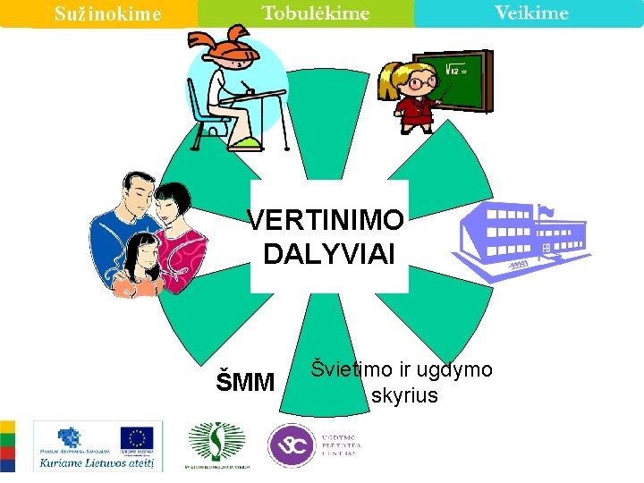 Sužinokime VERTINIMO DALYVIAI ŠMM Švietimo ir ugdymo skyrius 