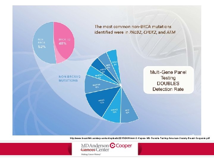 http: //www. breastlink. com/wp-content/uploads/2015/04/Nimmi-S-Kapoor-MD-Genetic-Testing-American-Society-Breast-Surgeons. pdf 