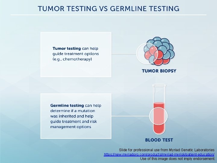 Slide for professional use from Myriad Genetic Laboratories https: //new. myriadpro. com/products/myriad-myrisk/patient-education/ Use of
