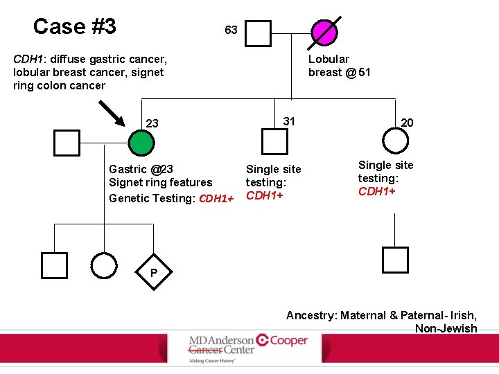 Case #3 63 CDH 1: diffuse gastric cancer, lobular breast cancer, signet ring colon