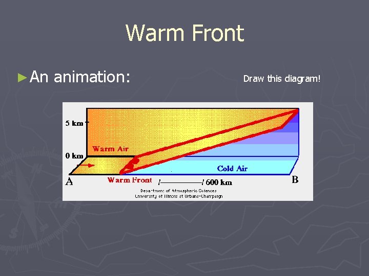 Warm Front ► An animation: Draw this diagram! 