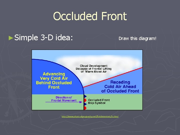 Occluded Front ► Simple 3 -D idea: http: //www. physicalgeography. net/fundamentals/7 r. html Draw