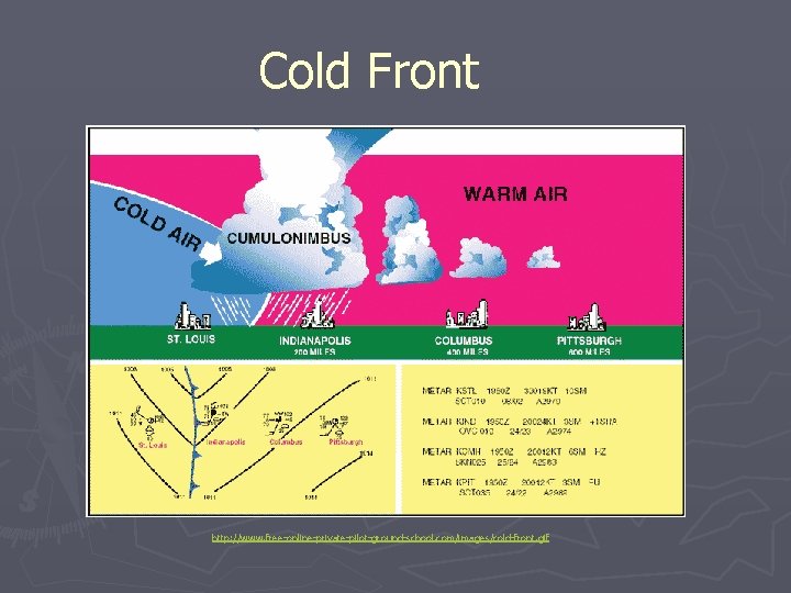 Cold Front http: //www. free-online-private-pilot-ground-school. com/images/cold-front. gif 