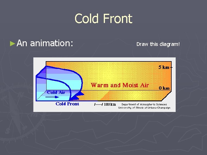 Cold Front ► An animation: Draw this diagram! 