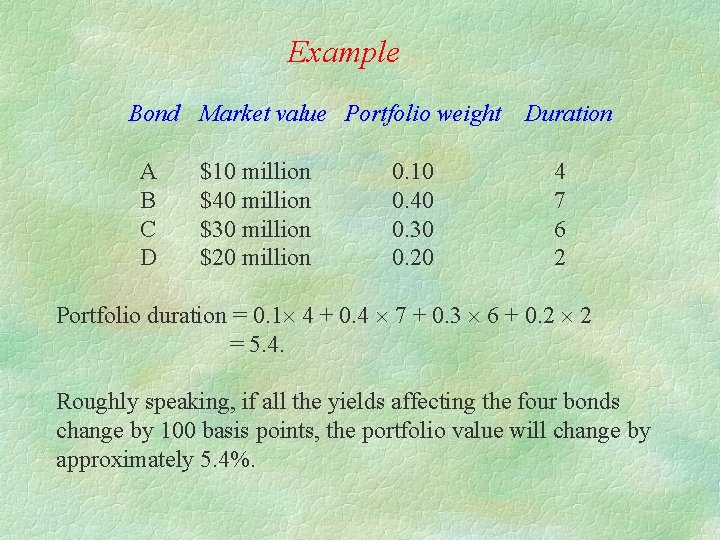 Example Bond Market value Portfolio weight A B C D $10 million $40 million