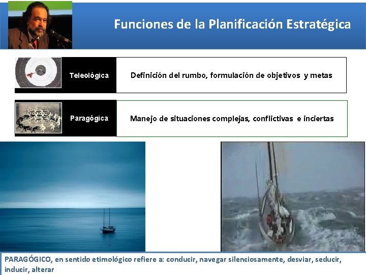 Funciones de la Planificación Estratégica Teleológica Definición del rumbo, formulación de objetivos y metas