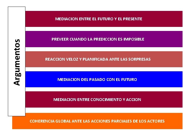 Argumentos MEDIACION ENTRE EL FUTURO Y EL PRESENTE PREVEER CUANDO LA PREDICCION ES IMPOSIBLE Argumentos MEDIACION ENTRE EL FUTURO Y EL PRESENTE PREVEER CUANDO LA PREDICCION ES IMPOSIBLE